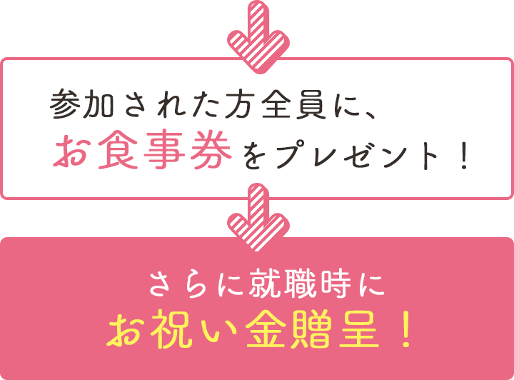 参加された方全員に、お食事券をプレゼント! さらに就職時にお祝い金贈呈!