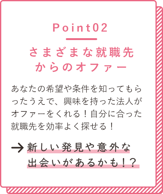 point01 さまざまな就職先からのオファー　あなたの希望や条件を知ってもらったうえで、興味を持った法人がオファーをくれる！自分に合った就職先を効率よく探せる！→新しい発見や意外な出会いがあるかも！？